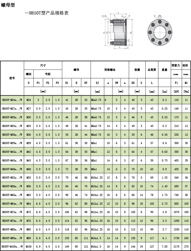 超級(jí)螺母--H650T型產(chǎn)品規(guī)格表