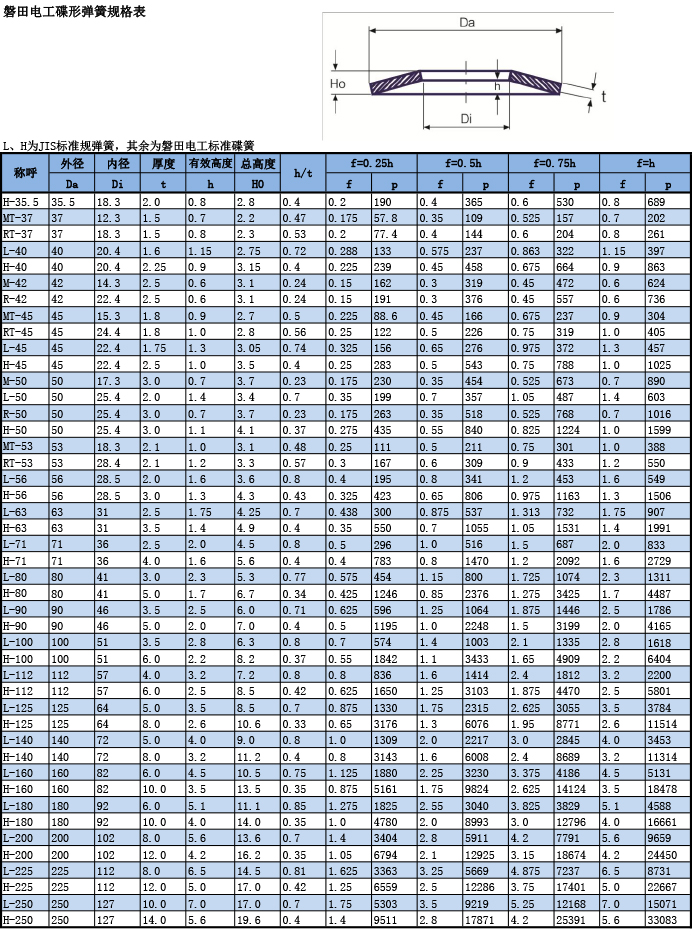 磐田電工碟型彈簧規(guī)格表