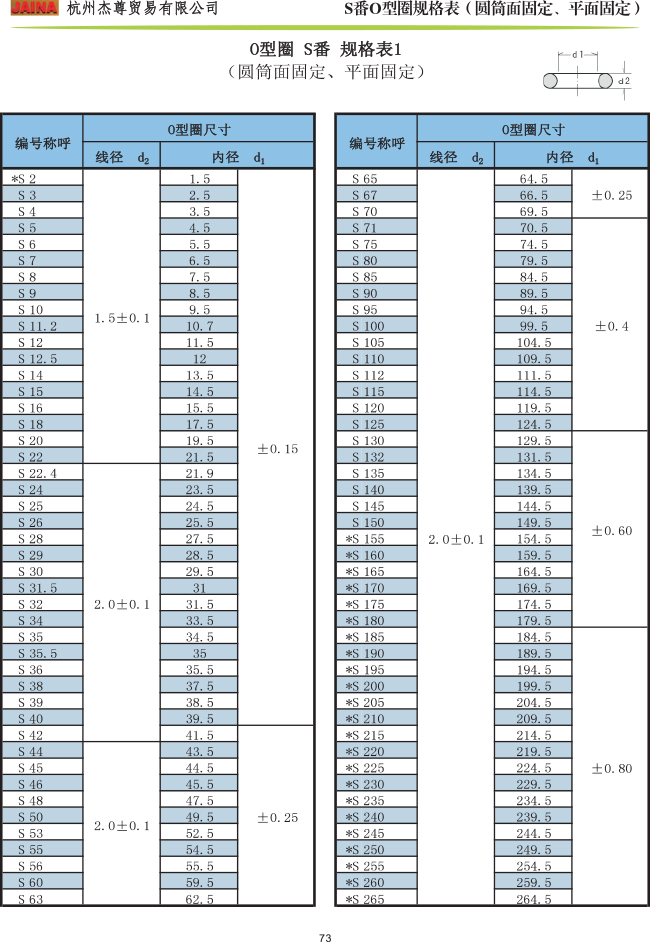 森清O型圈 S番規(guī)格表