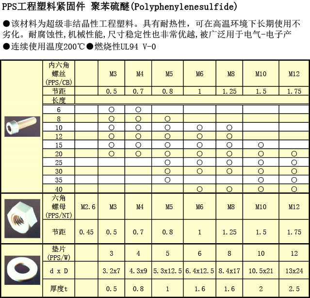 工程塑料 PPS螺絲規(guī)格表