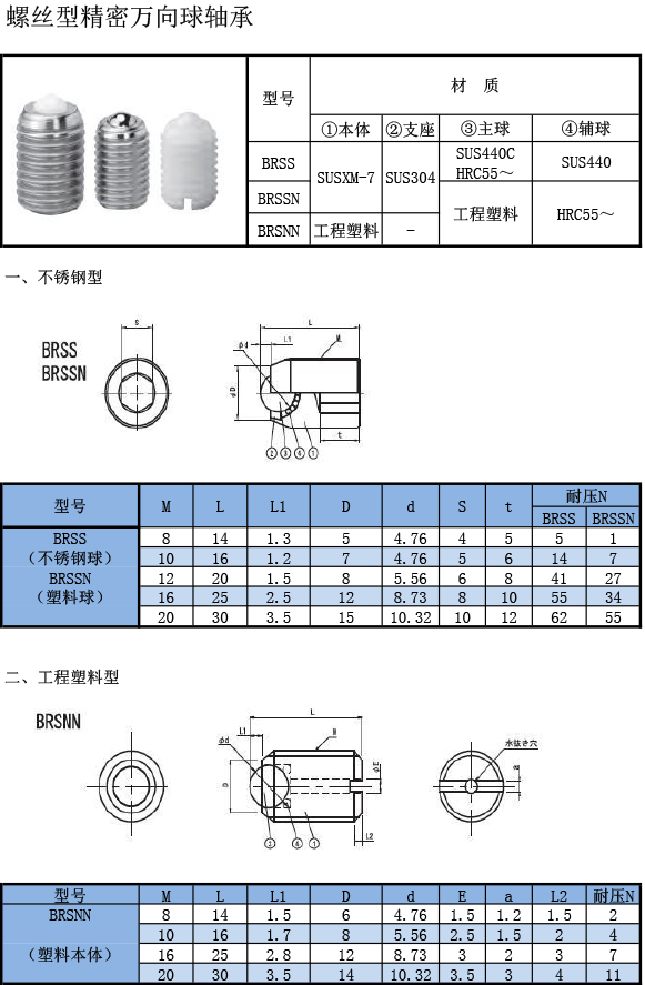 萬向球軸承 螺絲型規(guī)格表